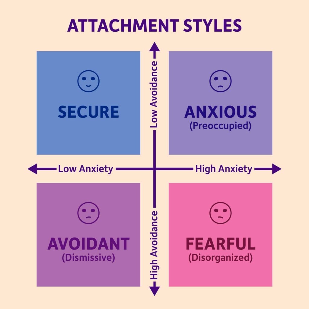 attachmentstyles