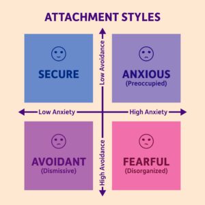 Attachment Styles 101: How They Shape Your Adult Relationships | Jerry ...
